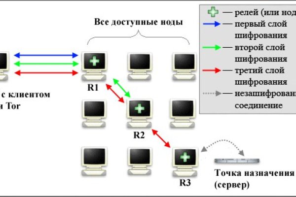 Мега даркнет не работает