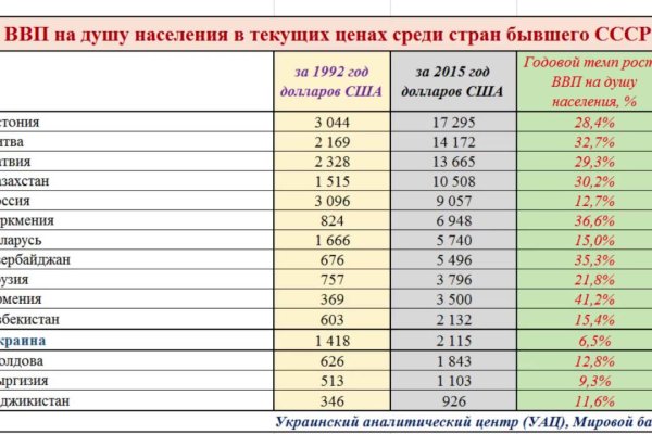 Актуальная ссылка на мегу через тор